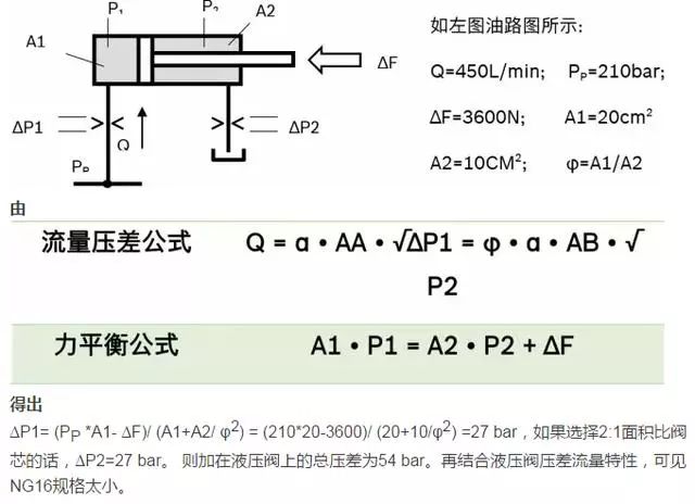 比例伺服阀