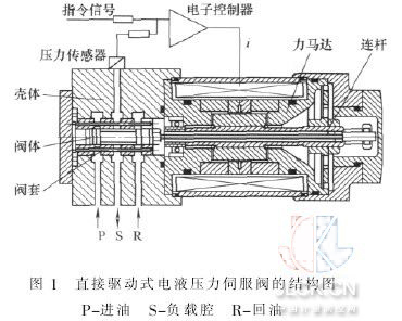 比例伺服阀