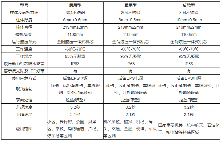 西安液压升降柱