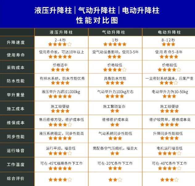 液压全自动升降柱