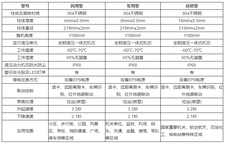 液压升降柱