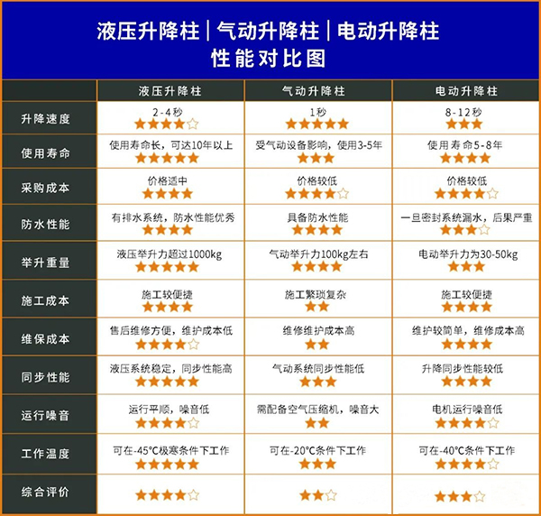 西安液压升降柱